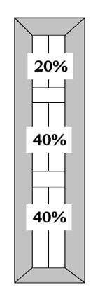 CB8 20% - 40% - 40% Split